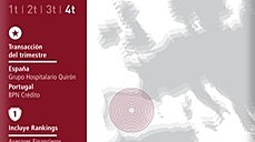 Mercado Ib&eacute;rico - Anual 2014